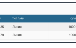 Можно ли продать ставку в бетсити