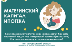 Можно ли взять ипотеку под материнский капитал