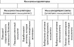 Можно ли принимать иммуностимуляторы