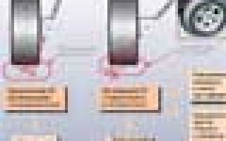 Можно ли ставить диски с меньшим вылетом