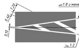 Можно ли парковаться на островке безопасности 2018