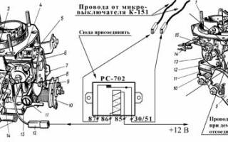 Можно ли на газель поставить жигулевский карбюратор