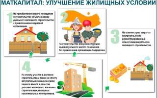 Можно ли на материнский капитал купить