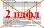 Можно ли взять ипотеку без подтверждения дохода