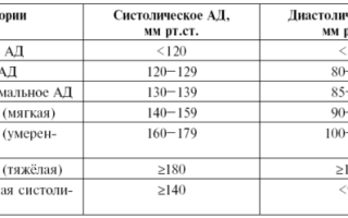 Можно ли вылечить гипертонию 2 степени
