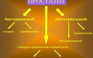 Можно ли вылечить простатиты у мужчин отзывы