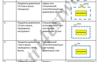 Ip54 можно ли устанавливать на улице