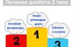 Можно ли вылечить диабет 2 site ru