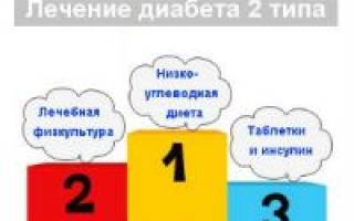 Можно ли вылечить диабет 2 site ru