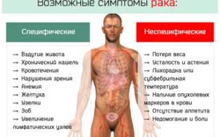 Можно ли вылечить рак