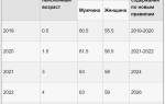 Можно ли оформить пенсию раньше пенсионного возраста