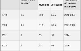Можно ли оформить пенсию раньше пенсионного возраста