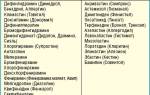 Можно ли принимать антигистаминные препараты постоянно